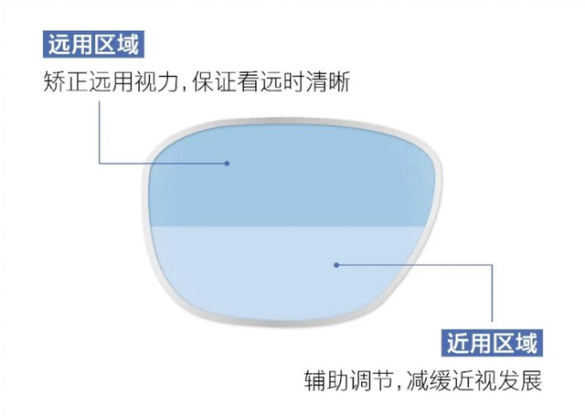 儿童近视眼镜选择要仔细，蔡司光学为孩子提供优质镜片