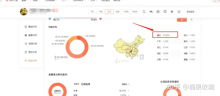 在抖音上做水果批发市场代购,实现月销40万