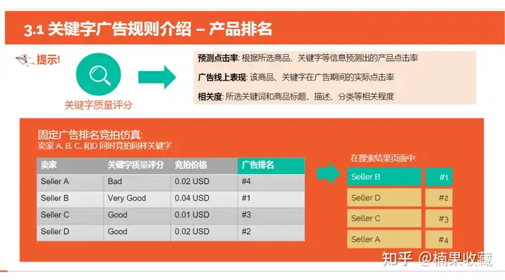 Shopee本土店为何是轻小型玩家的创业首选?聊聊我的看法及方法论