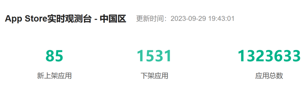 2023年10月后中国大陆App Store 上架需备案或重新上架【熊猫出海】