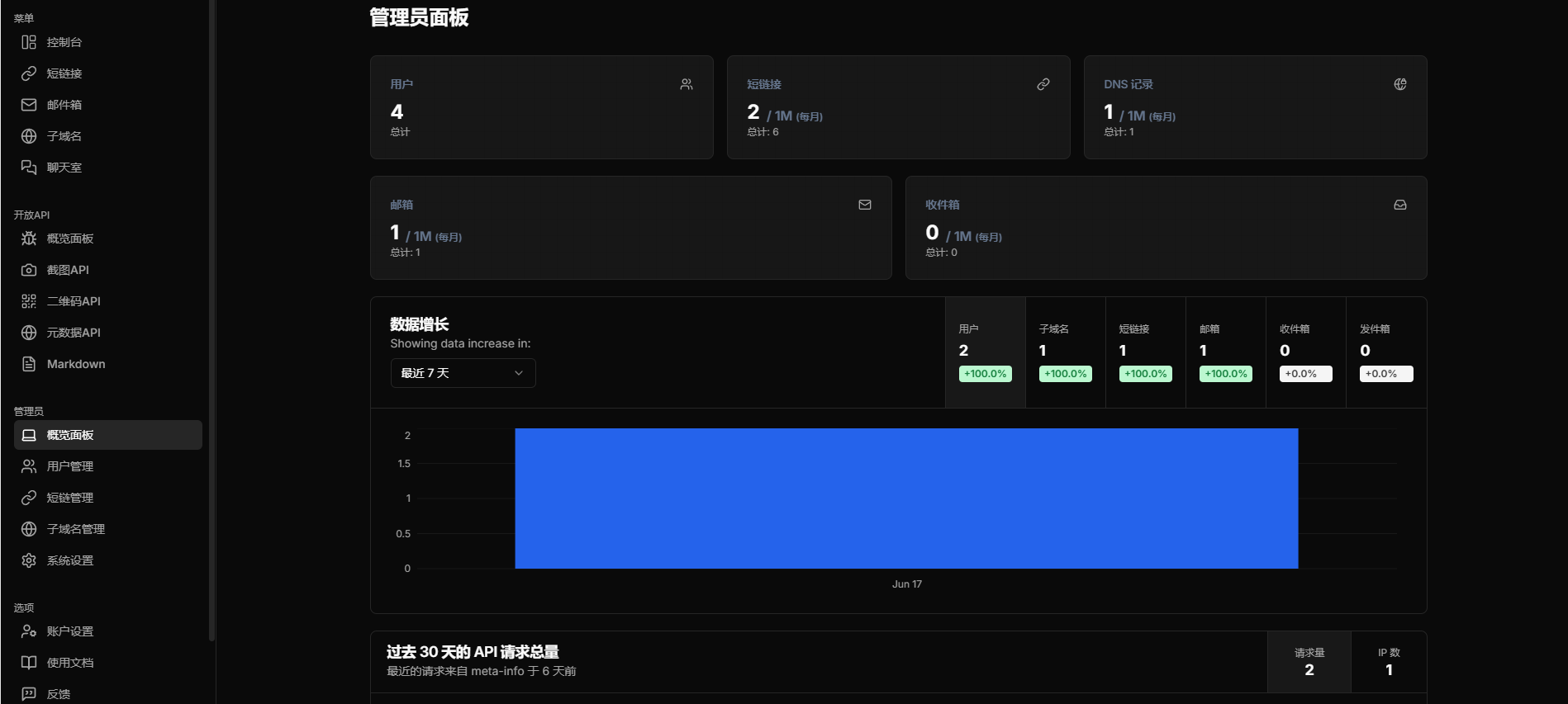 图片[6]-Cloudflare控制面板，子域名托管、无限邮箱服务-站长源码