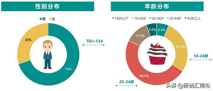 闲鱼怎么搜索用户？怎么找朋友的闲鱼号