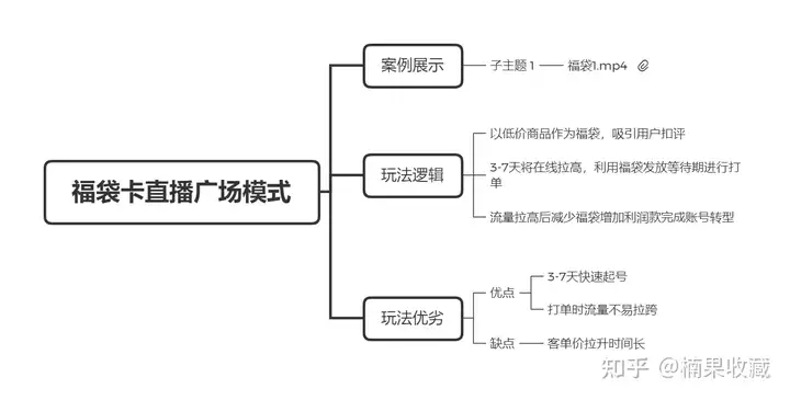 从抖音小白到全年带货超5亿直播带货实战攻略