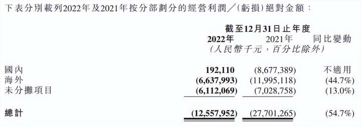 快手日活跃用户有多少2023？2023年玩快手还能火吗