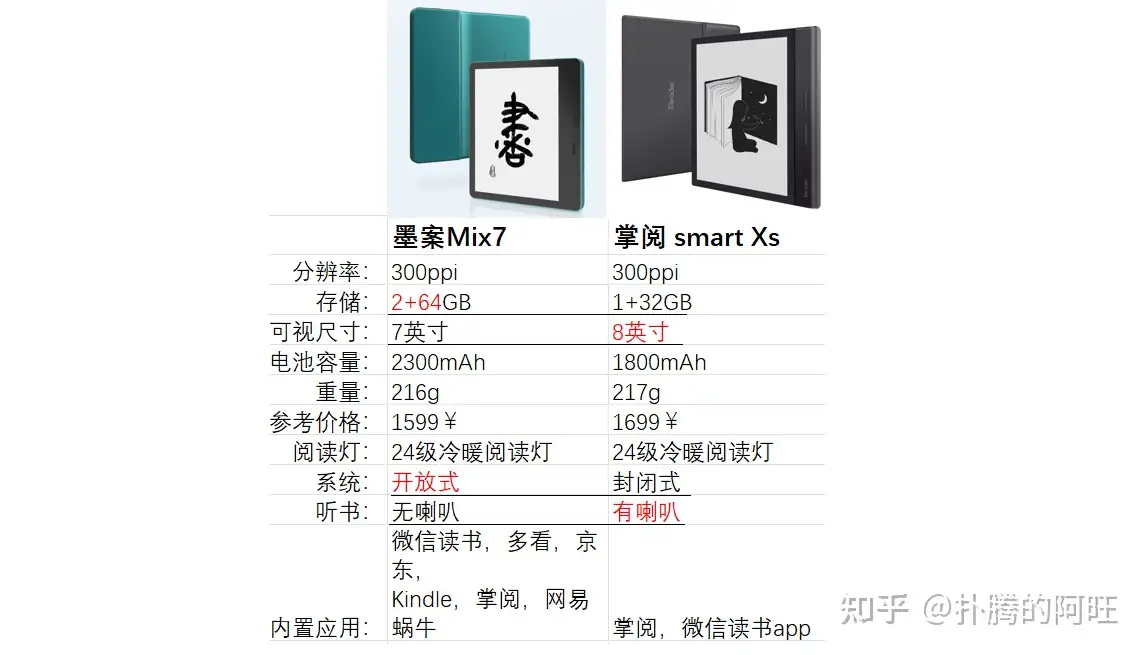 墨案Mix7和掌阅Smart xs怎么选? - 知乎