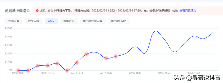 抖音UV价值的计算公式 一般抖音uv多少正常？