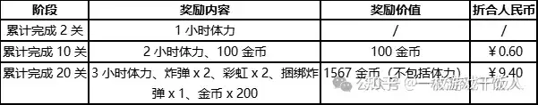 消除品类研究：《梦幻花园》运营活动分析