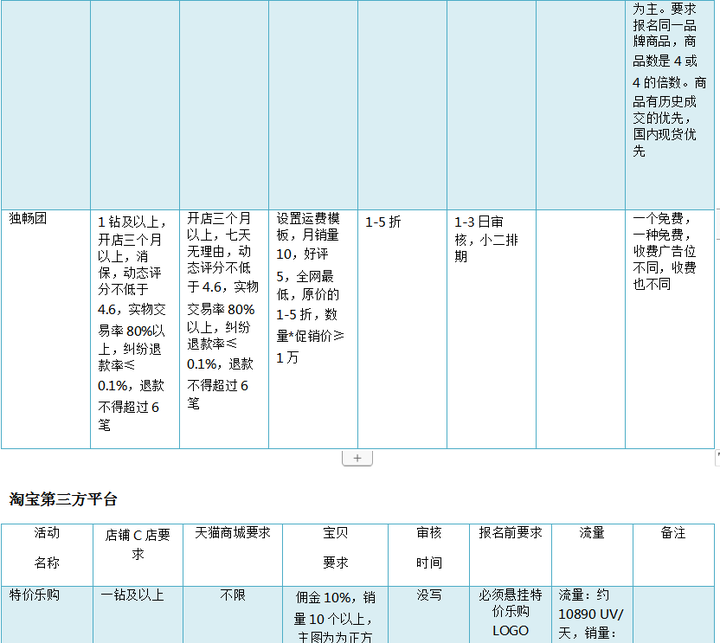 淘宝运营培训课程 淘宝运营团队怎么找？