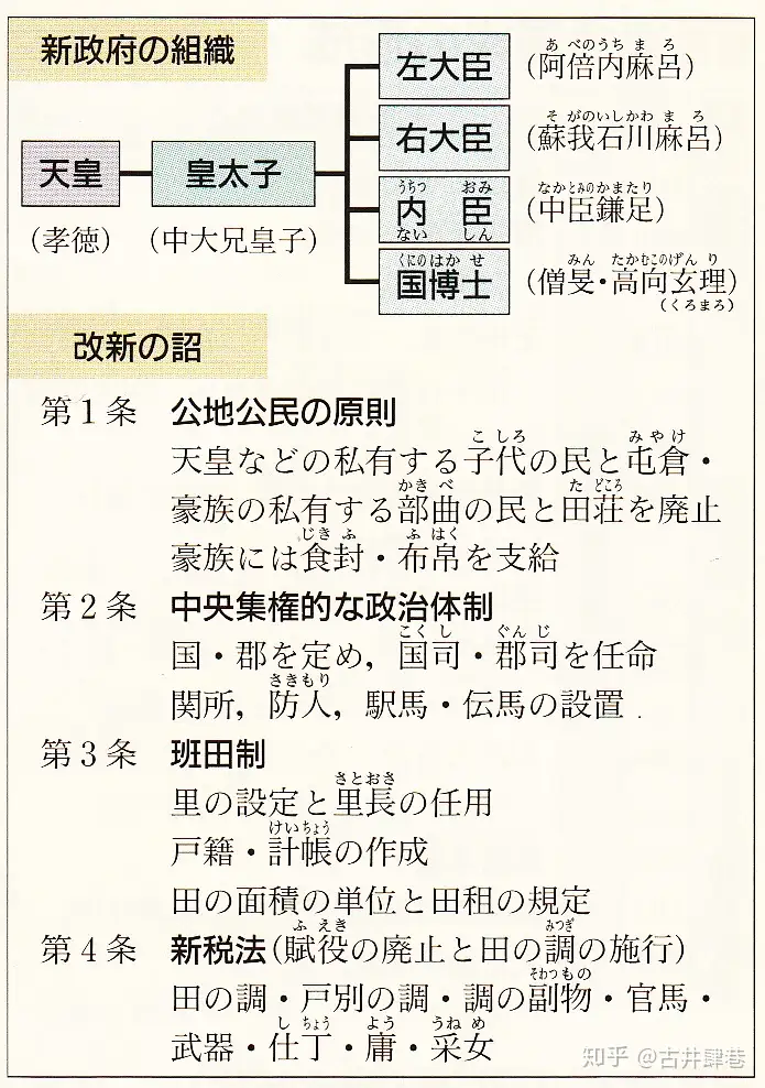 古代日本中央集权的律令制为什么会崩溃? - 知乎