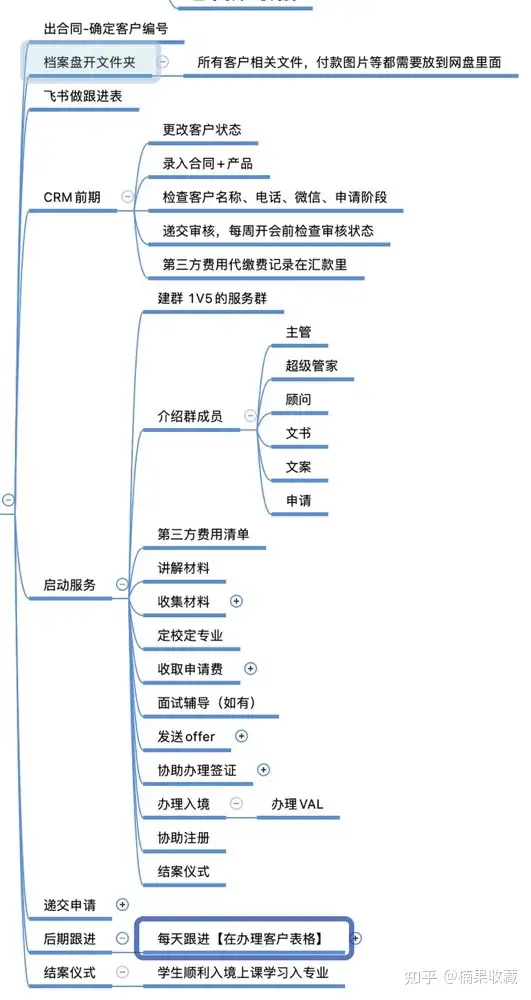 逆疫情而上,一年时间如何通过马来西亚留学创业营收 500W