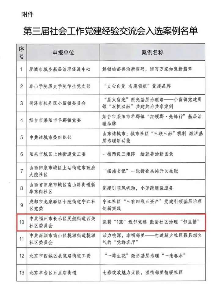 从长乐走向全国！西关社区治理密码获新华网点名推介