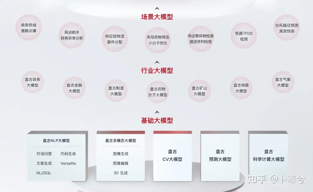 未来的人工智能有哪些商业模式?插图5 未来的人工智能有哪些商业模式?插图5