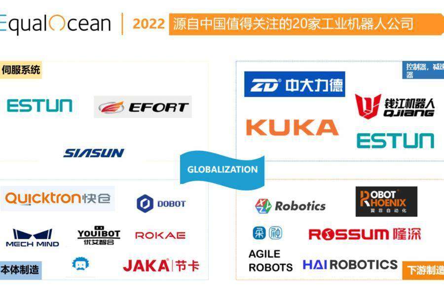 盘点20家具有全球竞争力的中国工业机器人企业