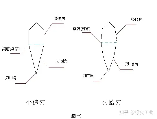 真实的武士刀耐用吗？ - 知乎