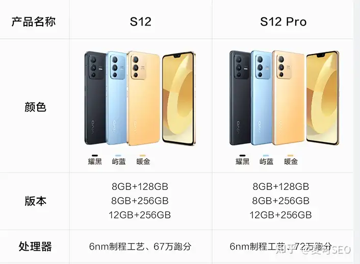 大学生推荐入手vivo S12 还是vivo S12 Pro ？ - 麦可SEO 的回答