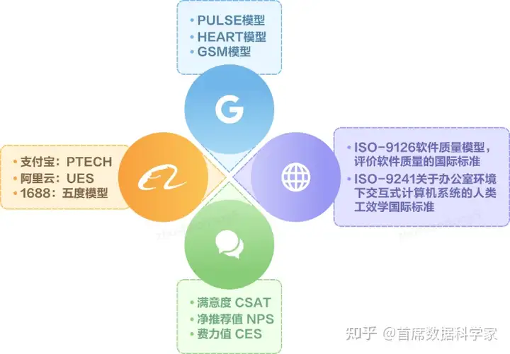 如何量化用户体验?有什么模型可以参考?1 如何量化用户体验?有什么模型可以参考?