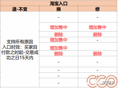 淘宝怎么申请换货？淘宝退换货的正确步骤