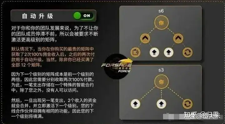 图片[30]-原力米宇宙 Meta force 静态挣米详解-315首码项目网