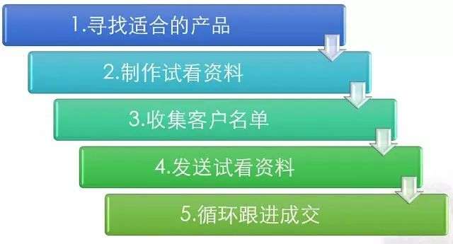 虚拟产品有哪些？虚拟产品货源渠道