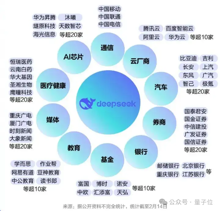 打不过DeepSeek就加入，最新名单：腾讯文档、百度搜索