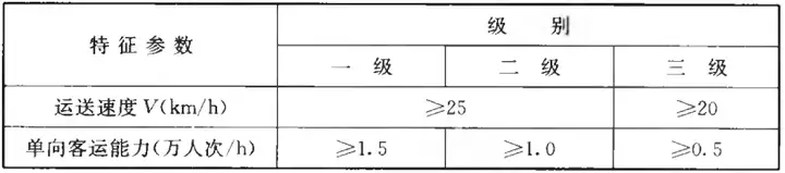 brt和公交车的区别（brt快速公交的全称叫什么）