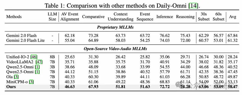突破全模态AI理解边界：HumanOmniV2引入上下文强化学习，赋能全模态模型“意图”推理新高度