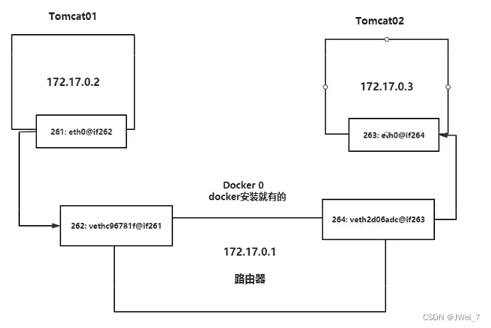 Docker入门教程(非常详细)从零基础入门到精通,看完这一篇就够了插图53 Docker入门教程(非常详细)从零基础入门到精通,看完这一篇就够了插图53