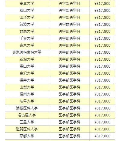 日本医学留学一年费用是多少钱(为什么不建议去日本留学医学博士)