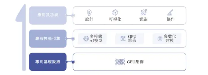 「杭州六小龙」首个IPO，群核科技递表港交所，空间智能赛道开启资本化元年