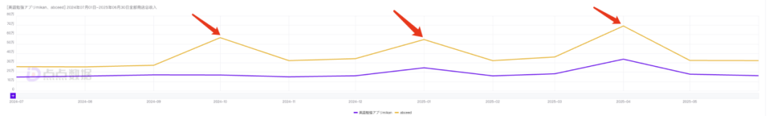 解题产品借AI视频突围，“互动短视频学英语”App MAU增长超150% | AI教育洞察第6期
