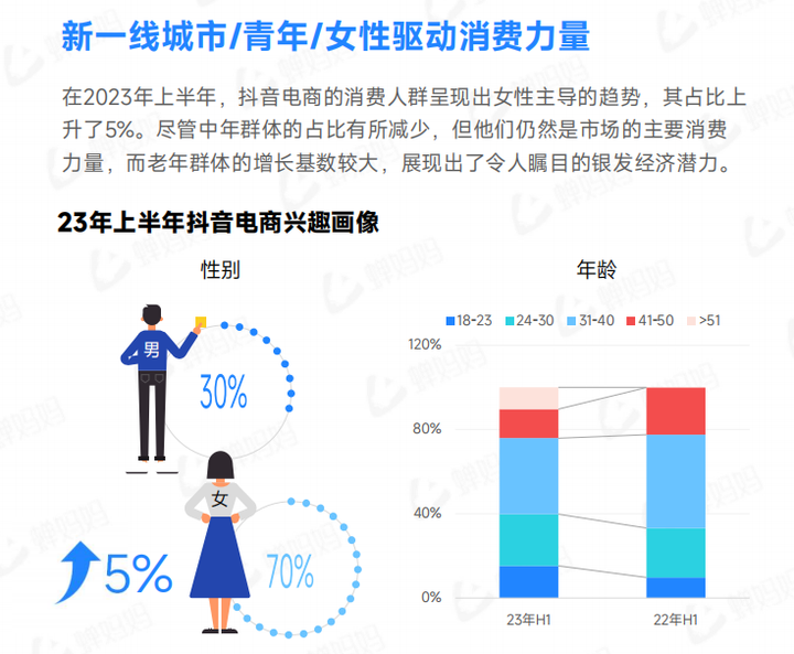 抖音做什么类目最挣钱？新手做抖音怎么起号