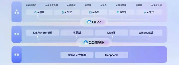 国产浏览器，终于放下「门户网站」的残念，彻底拥抱 AI