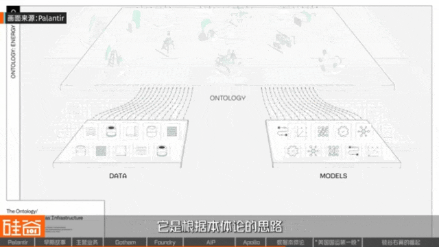 从追缉本·拉登到AI战争，解密Palantir的崛起之路