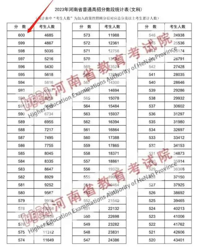 高考700分能上清华北大吗，2023高考700分无缘清北