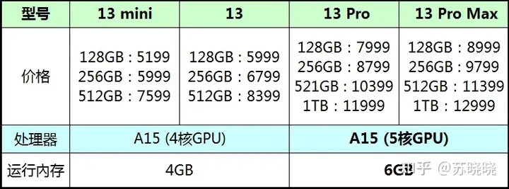 收購iPhone