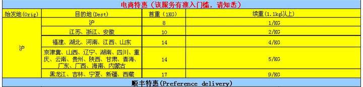 顺丰快递价格明细表 顺丰运费价格表2023