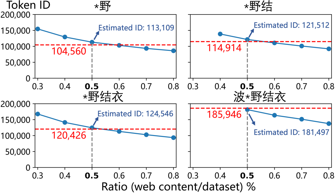 ChatGPT到底学了多少「污言秽语」？清华团队首提大语言模型中文语料污染治理技术