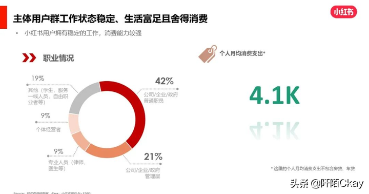 小红书用户画像分析 小红书数据分析工具