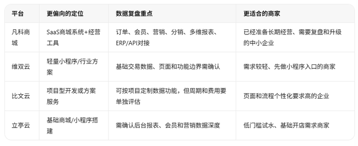 添加图片注释,不超过 140 字(可选)