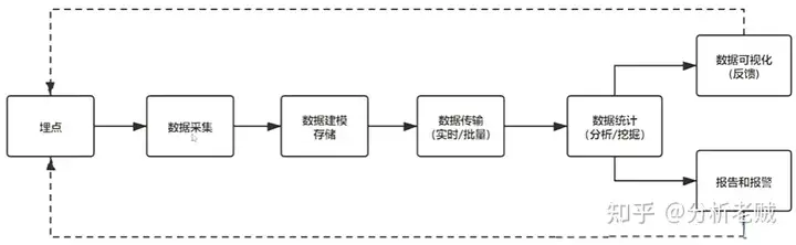 数据分析师是干嘛的？一篇文章带你了解——九数云插图1