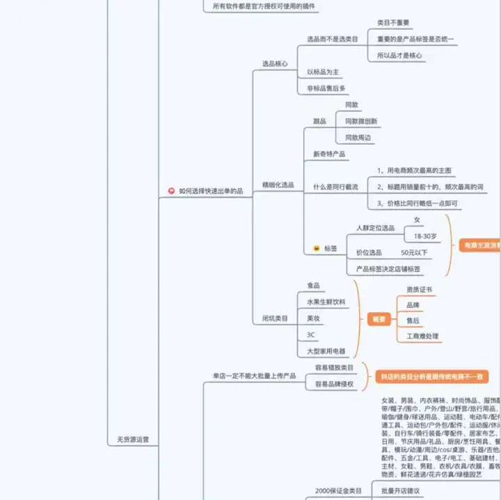 抖店新店如何破除销量0?