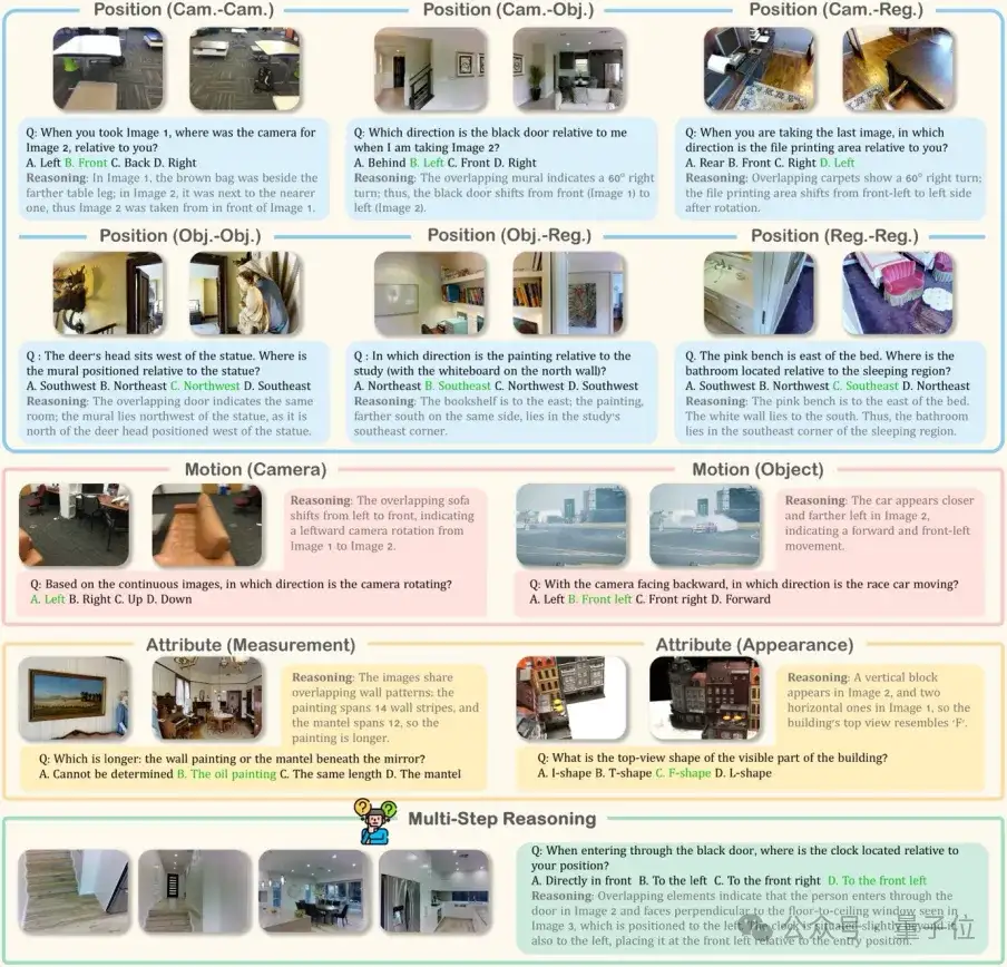 o3绞尽脑汁仅答对40%的题目，开源模型基本乱猜？MMSI-Bench：多图空间智能试金石