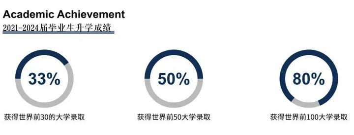 武汉中考扩招高考收紧，转轨国际教育，不当分母还能弯道超车！