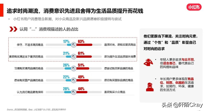 小红书用户画像分析 小红书数据分析工具