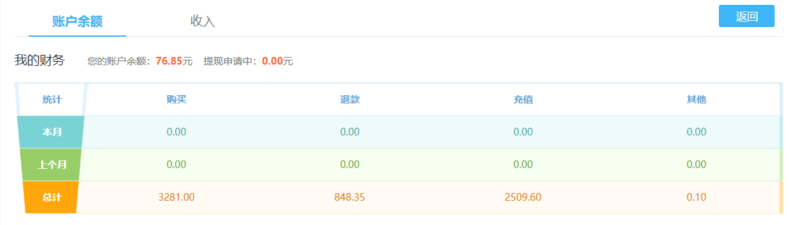 图片[2]-曾经我的网站卖友链赚了几百元，我以为自己很牛-墨铺