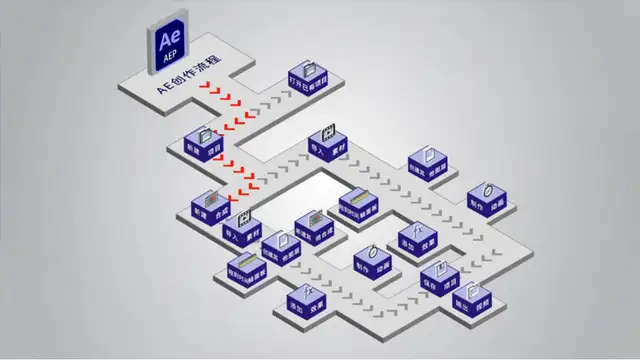 ae预合成快捷键是什么（ae中新建合成与预合成的区别在哪）