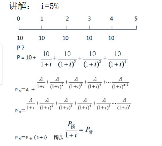 复利现值系数表 复利现值系数公式