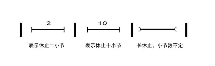 0是什么意思？简谱0是哪个键