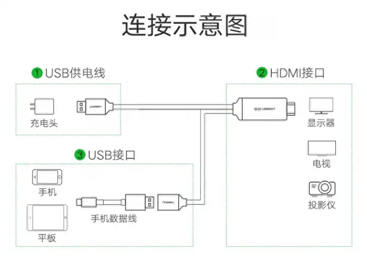 华为手机怎么投屏到电视机（华为手机投屏的操作方法）