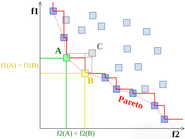 DeepMind哈萨比斯：AI能建模所有进化而来的事物